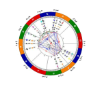 Doğum HAritası Şeffaf
